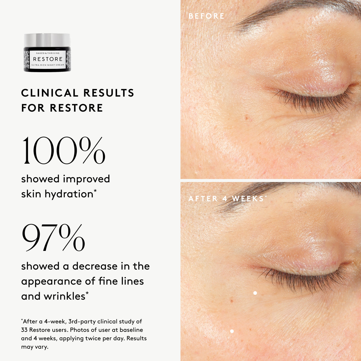 
                
                  Clinical results chart for Restore Ultra-Rich Night Cream: 100% showed improved visible hydration and 97% showed improved visible lines and wrinkles 
                
              