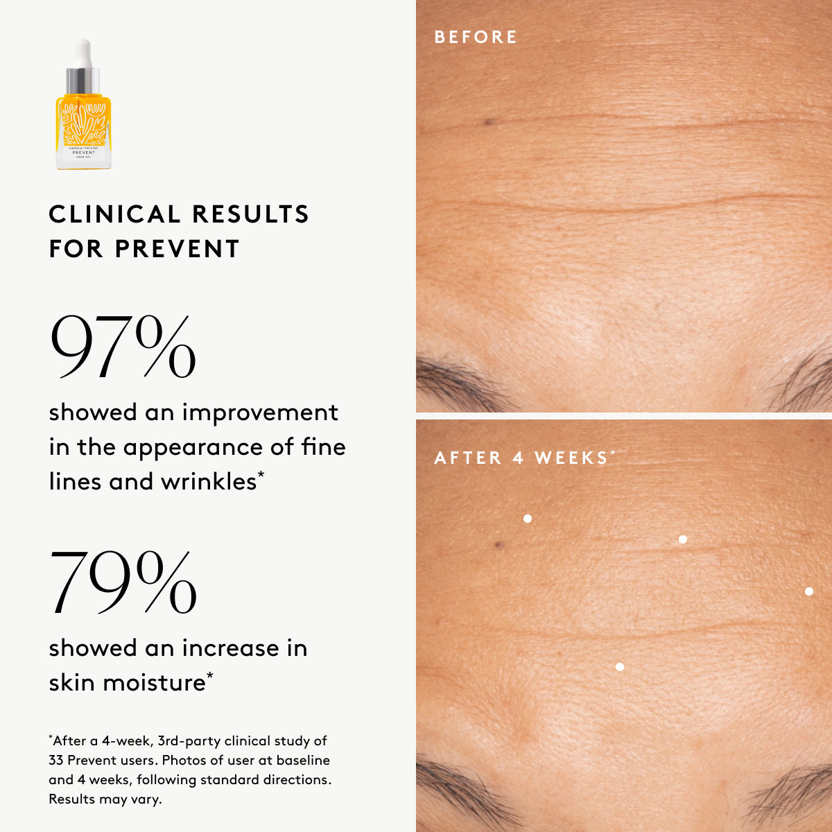 
                
                  Clinical results chart for Prevent Anti-Aging Face Oil: 97% showed improved visible fine lines and wrinkles and 79% showed an increase in moisture
                
              