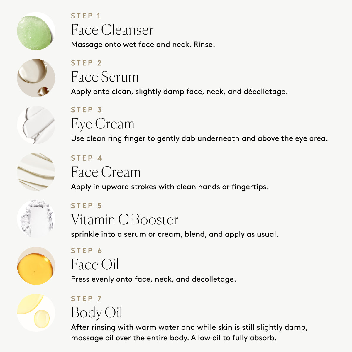 
                
                  Diagram of the step-by-step routine for using each product in The Everything Collection
                
              