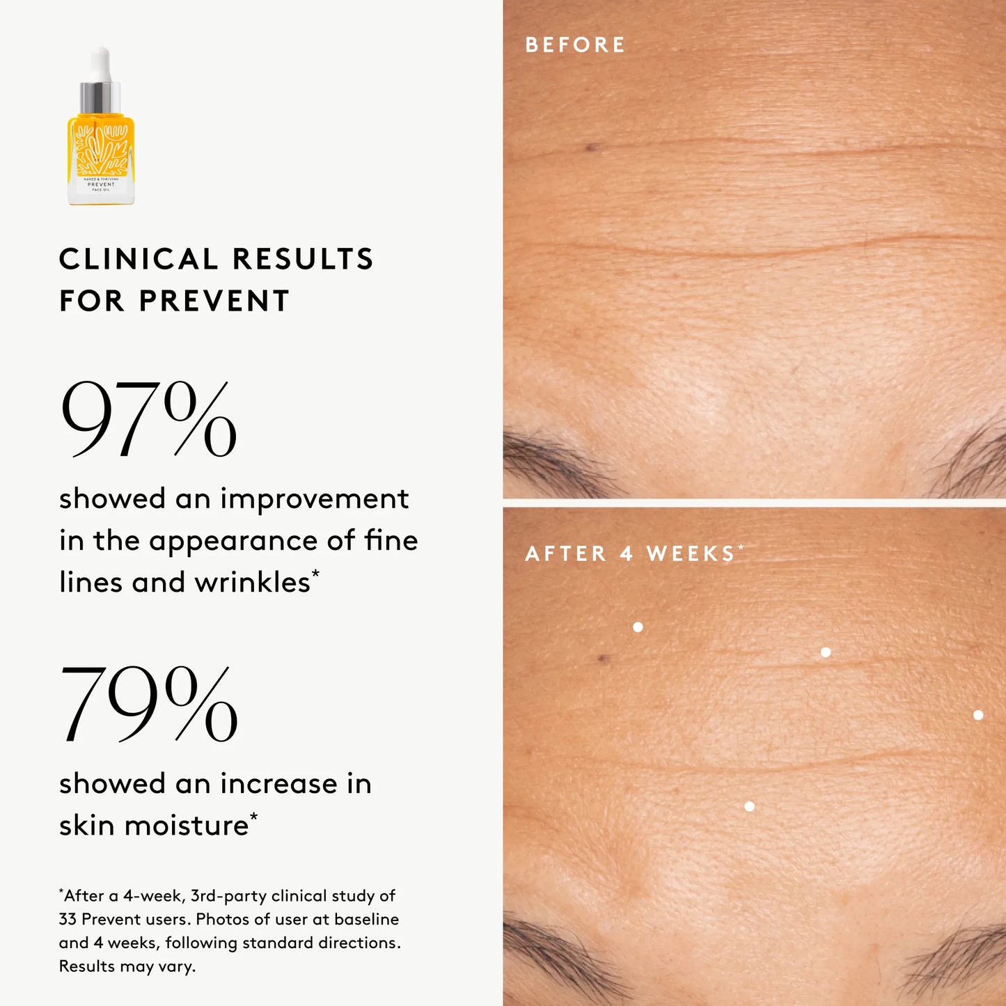 
                
                  Clinical results chart for Prevent Anti-Aging Face Oil: 97% showed improved visible fine lines and wrinkles and 79% showed an increase in moisture
                
              