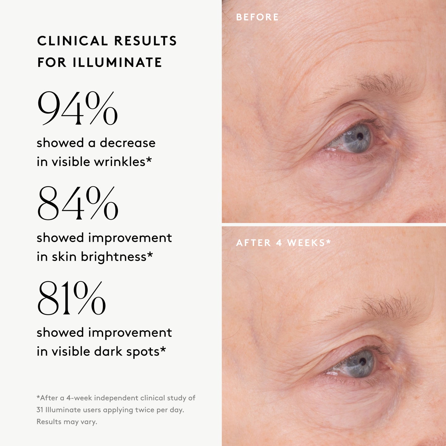 
                
                  Holiday Skincare Edit: Clinically Proven Essentials
                
              