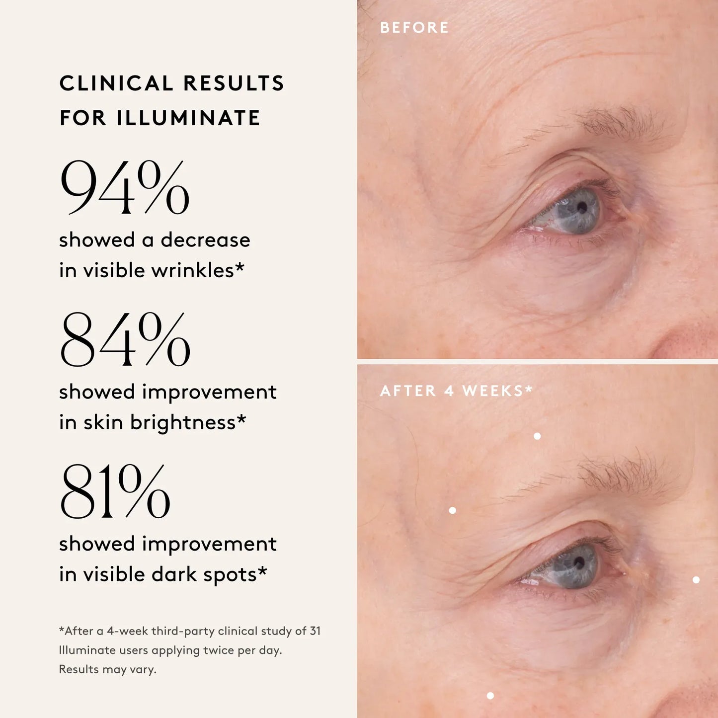 
                
                  Holiday Skincare Edit: Clinically Proven Essentials
                
              