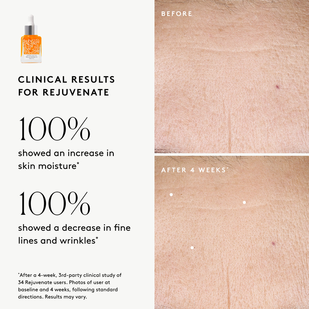 The Night Set: Renew, Rejuvenate – Naked & Thriving Skincare