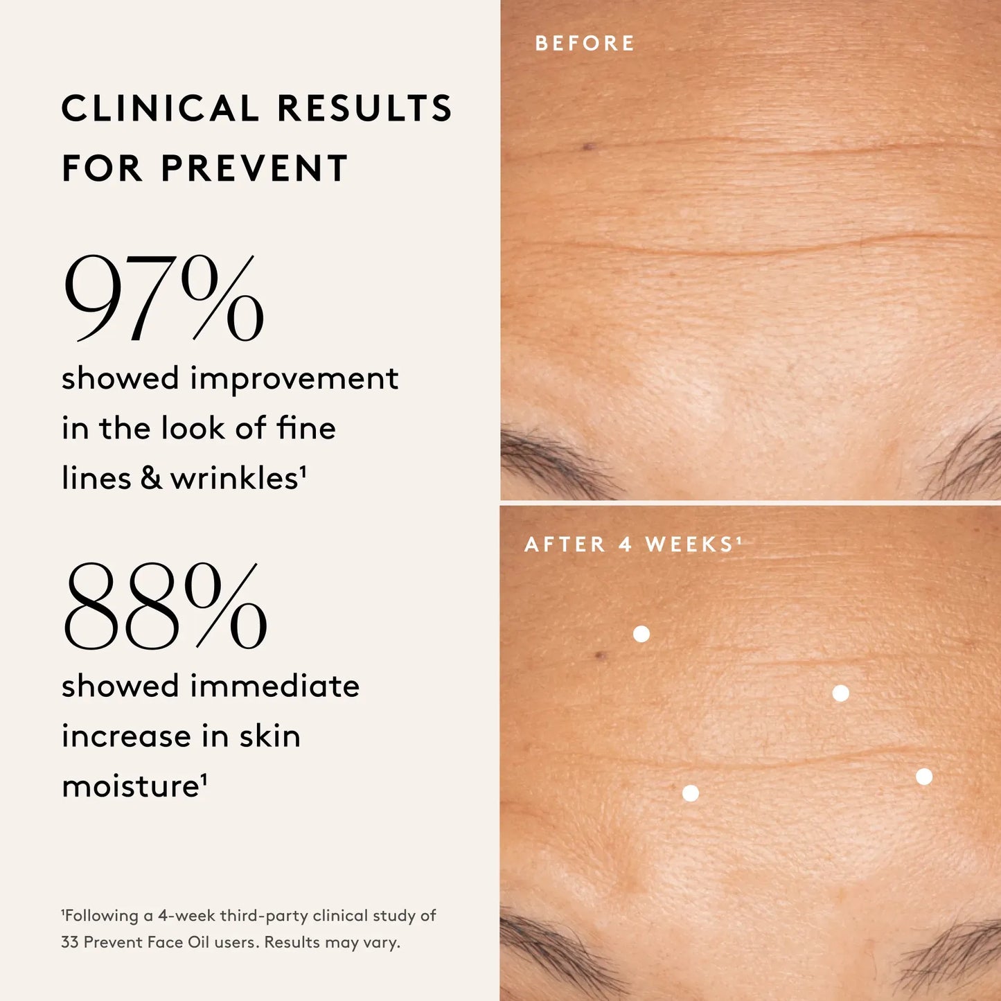 
                
                  Before and after skin images illustrating clinical results after four weeks of use
                
              