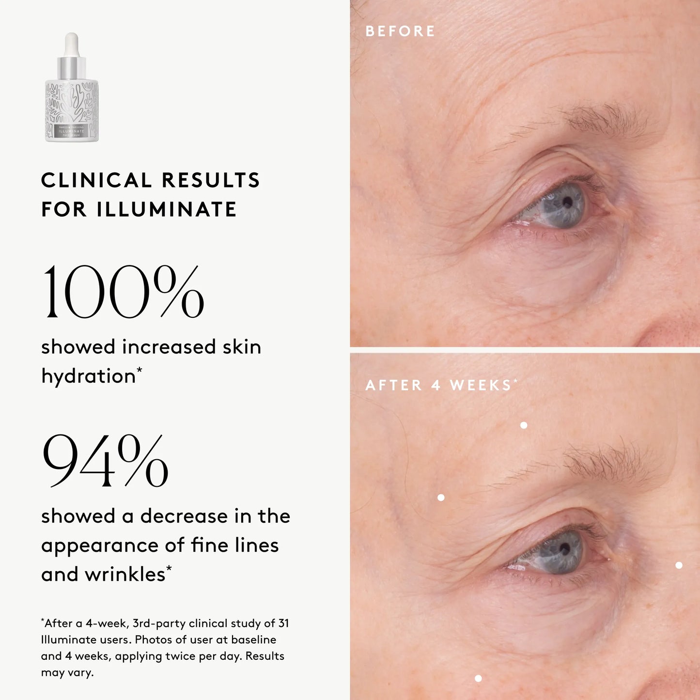 
                
                  Smiling model above the Radiant Serum Set with text about addressing visible wrinkles, dark spots, and dryness
                
              