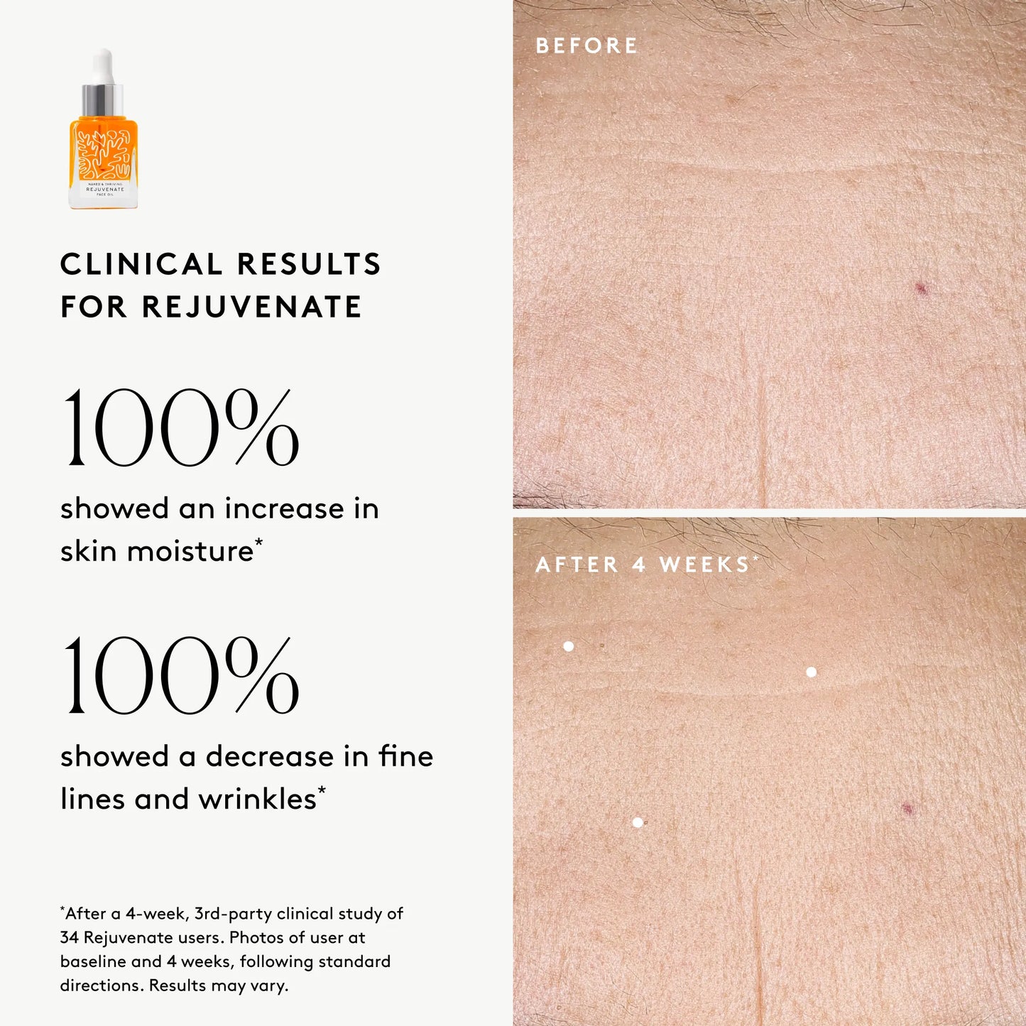 
                
                  Clinical results chart for Rejuvenate Restorative Face Oil: 100% showed an increase in moisture and 100% showed improved visible lines and wrinkles  
                
              