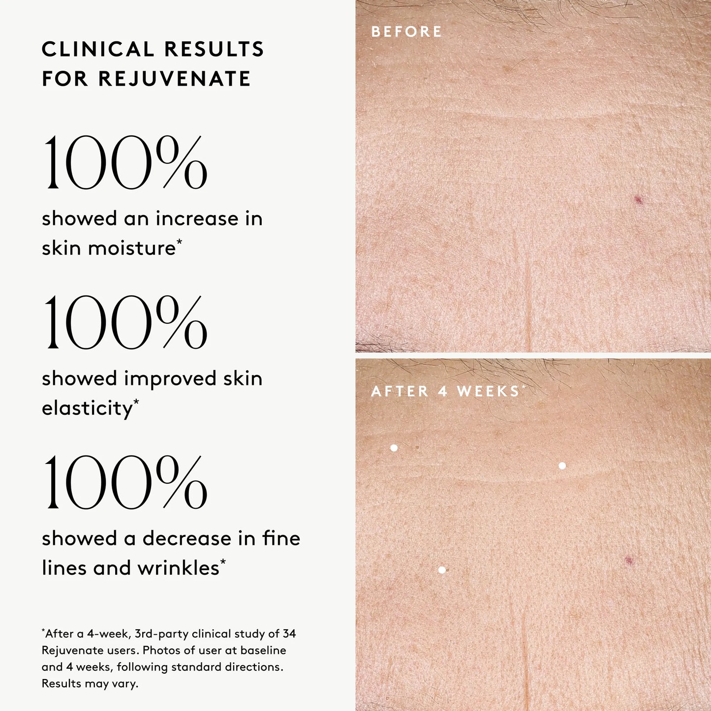 Clinical results chart for Rejuvenate Restorative Face Oil showing visible improvements in moisture, skin elasticity, and visible lines and wrinkles