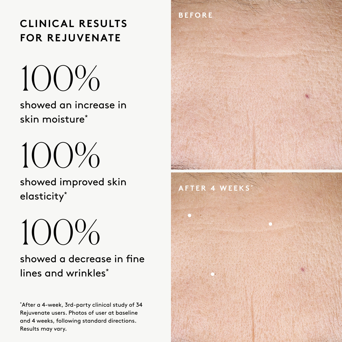 Clinical results chart for Rejuvenate Restorative Face Oil showing visible improvements in moisture, skin elasticity, and visible lines and wrinkles