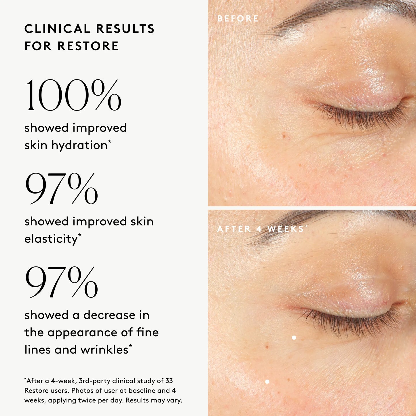 Clinical results chart for Restore Ultra-Rich Night Cream showing visible improvements in hydration, elasticity, and visible lines and wrinkles