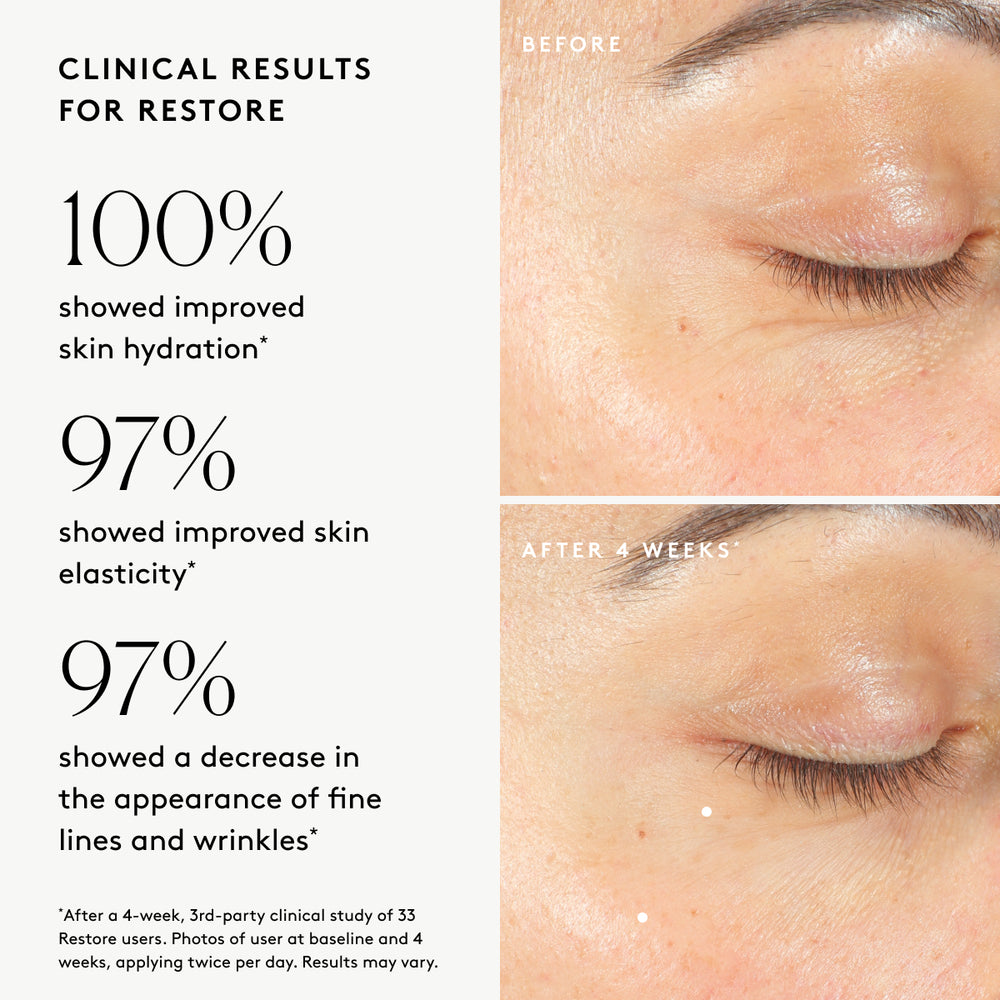 Restore Ultra-Rich Night Cream: A retinol-alternative cream